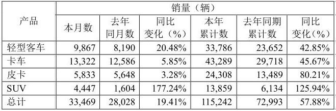 江铃销量.jpg 江铃销量.jpg