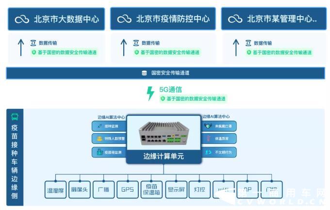 福田欧辉移动疫苗接种车3.jpg 福田欧辉移动疫苗接种车3.jpg