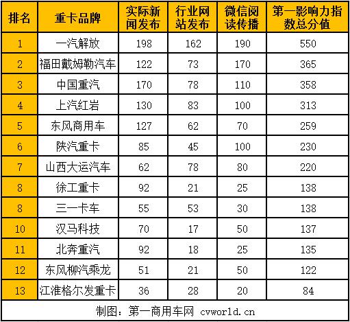 排行.jpg 排行.jpg