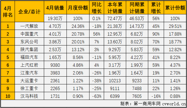 重卡排2.png 重卡排2.png