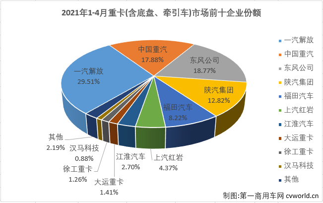 重卡排4.png 重卡排4.png