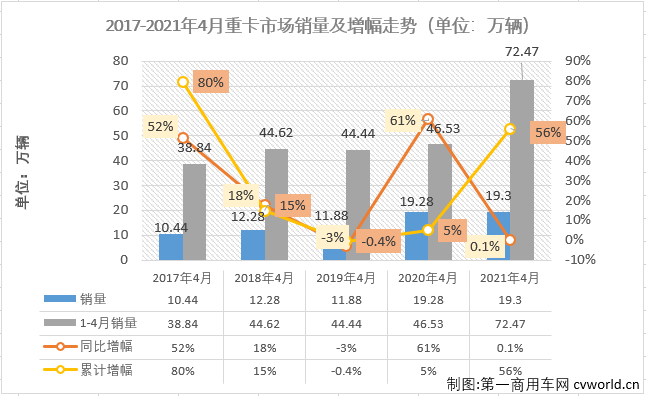 重卡排1.png 重卡排1.png