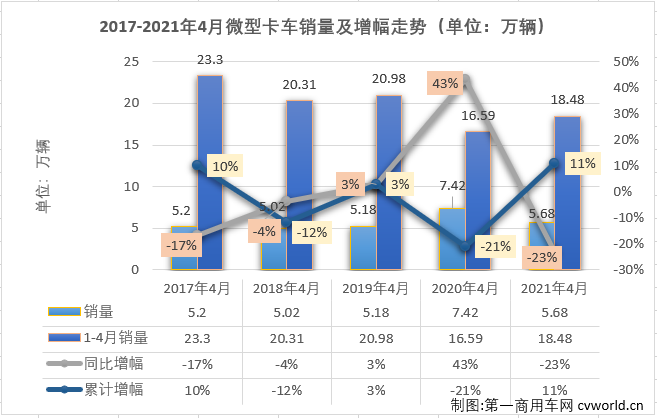 微卡排1.png 微卡排1.png