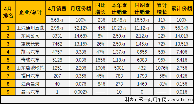 微卡排2.png 微卡排2.png