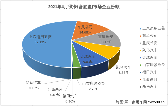 微卡3.png 微卡3.png