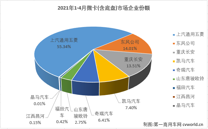 微卡排4.png 微卡排4.png