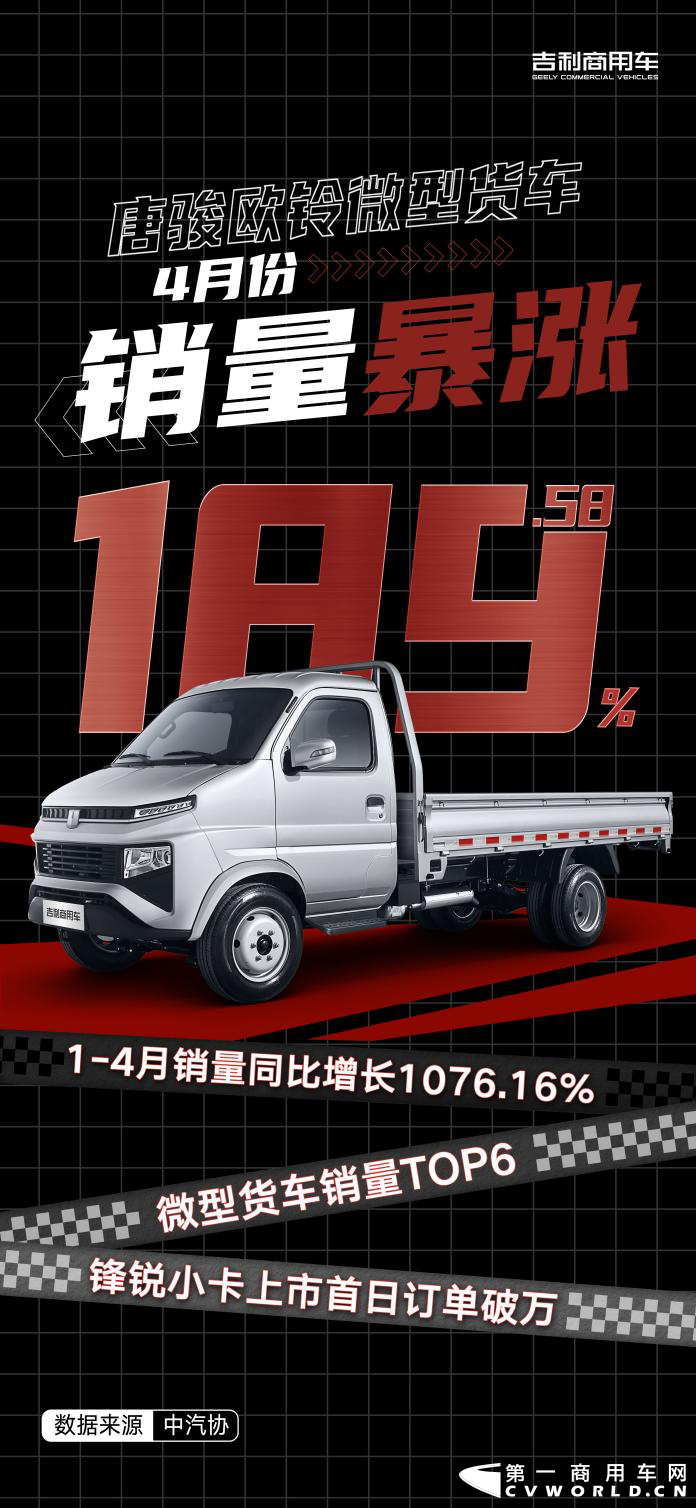 唐骏微型货车四月销量暴涨189.58%.png 唐骏微型货车四月销量暴涨189.58%.png