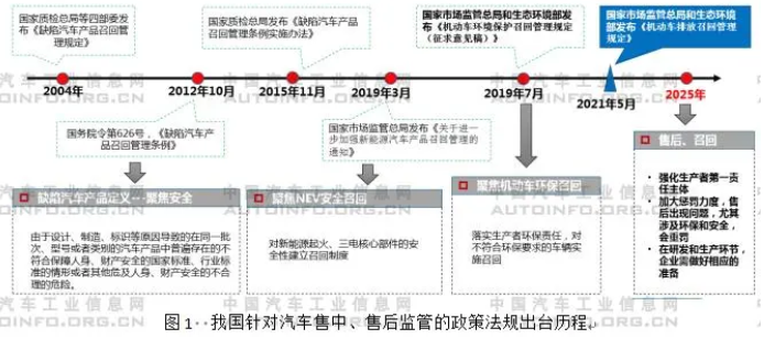 政策1.png 政策1.png