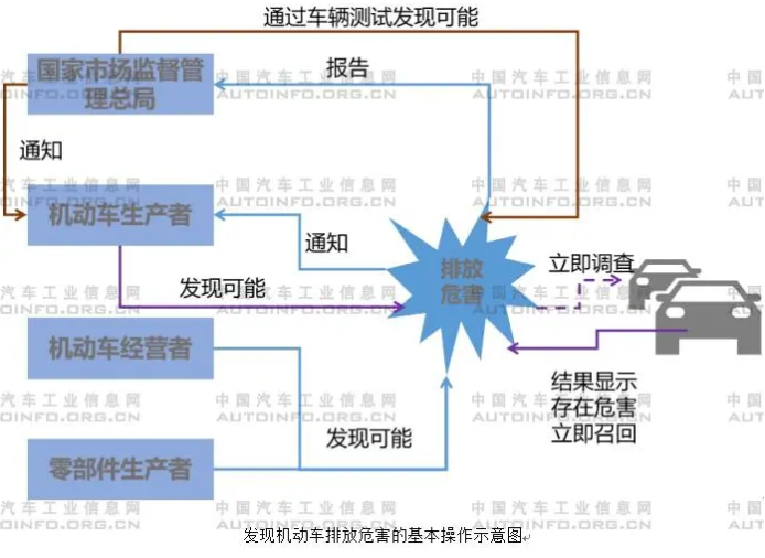 政策3.png 政策3.png