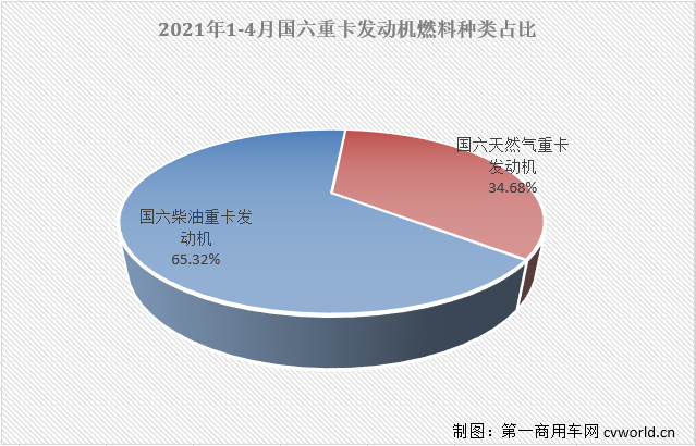 燃料占比.png 燃料占比.png