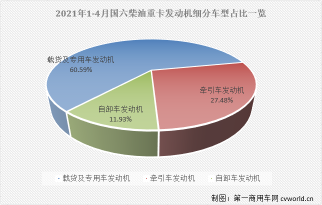 车型占比.png 车型占比.png