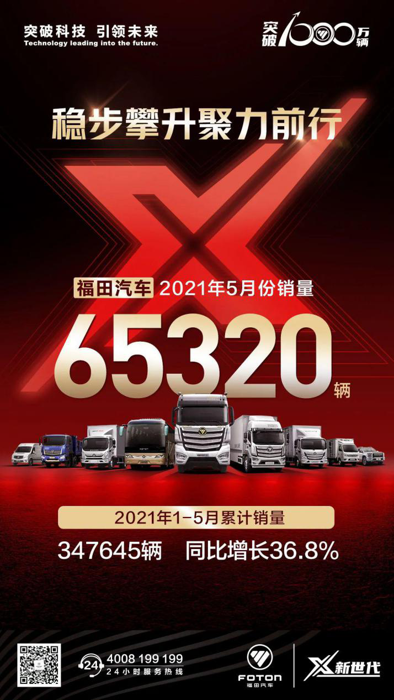 福田汽车聚力X新世代,1-5月已累销34.8万辆1.png 福田汽车聚力X新世代,1-5月已累销34.8万辆1.png