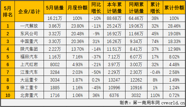 重卡2.png 重卡2.png