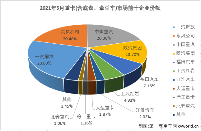 重卡3.png 重卡3.png