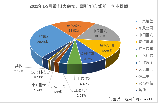重卡4.png 重卡4.png