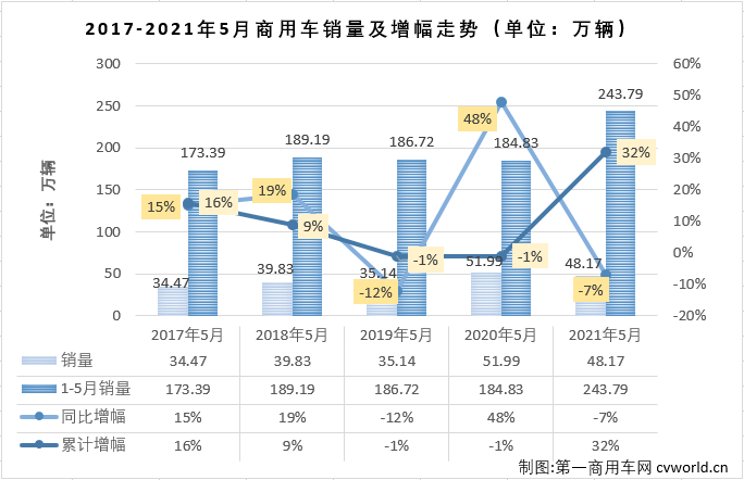 商车排1.png 商车排1.png