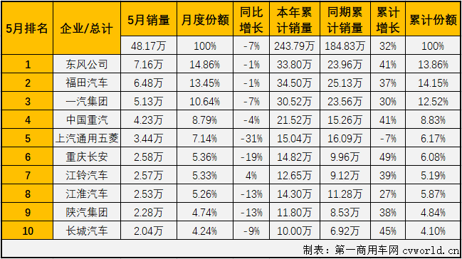 商车排3.png 商车排3.png