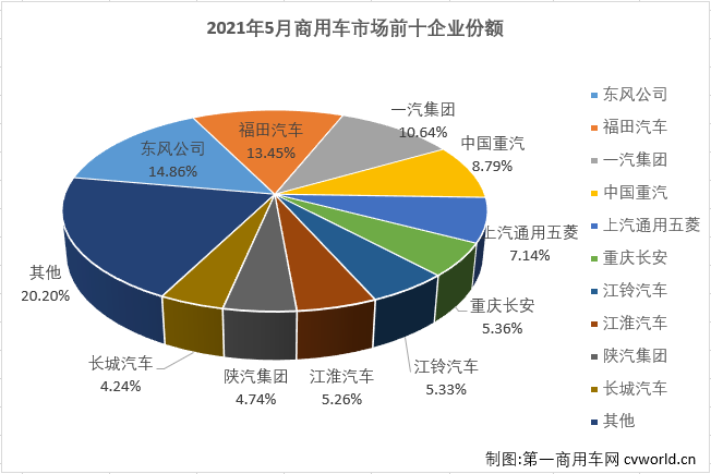商车排4.png 商车排4.png