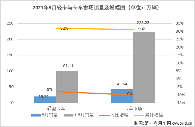 轻卡1.png 轻卡1.png