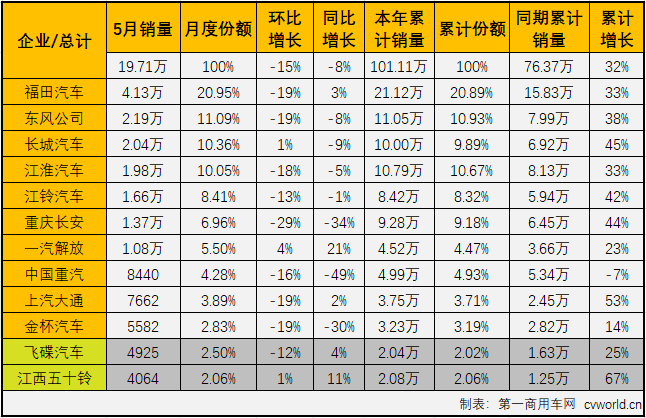 轻卡4.png 轻卡4.png