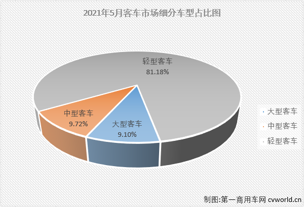 客车市场2.png 客车市场2.png