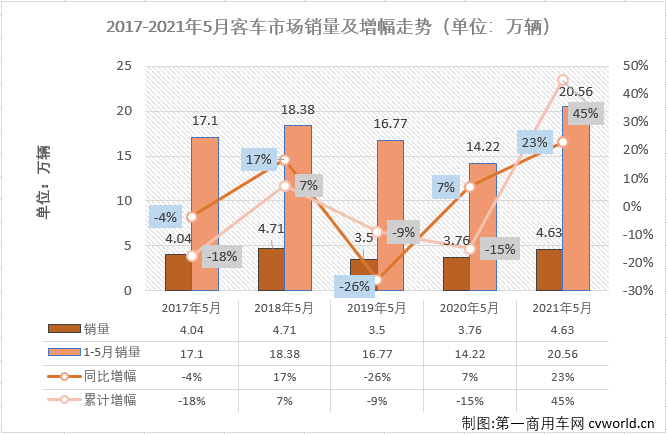 客车市场1.png 客车市场1.png