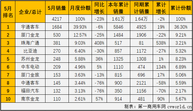 大客排2.png 大客排2.png