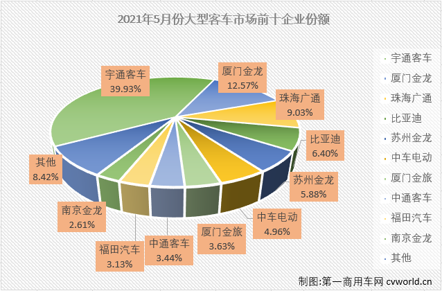 大客排3.png 大客排3.png