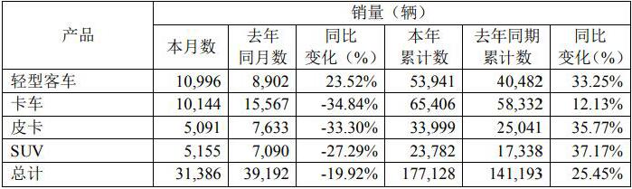 江铃销量.jpg 江铃销量.jpg