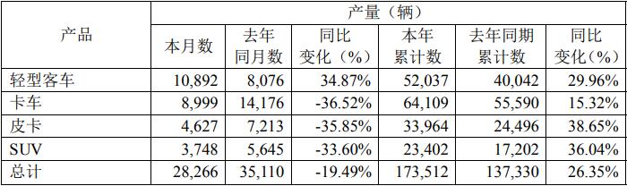 江铃产量.jpg 江铃产量.jpg
