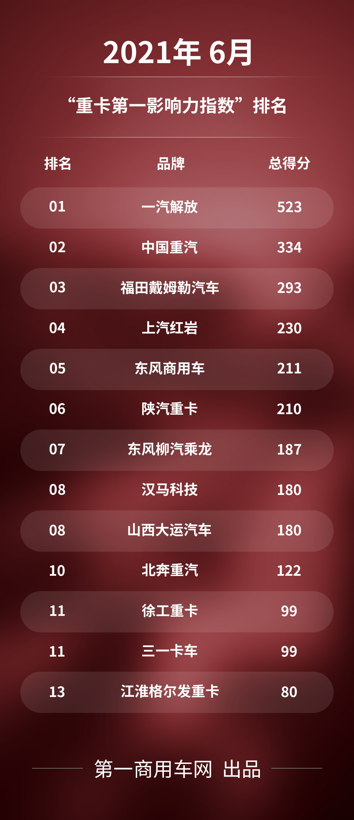 排行.jpg 排行.jpg