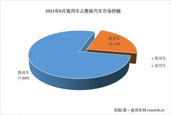 商车份额1.jpg 商车份额1.jpg