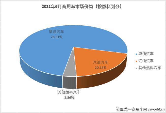 商车份额2.jpg 商车份额2.jpg