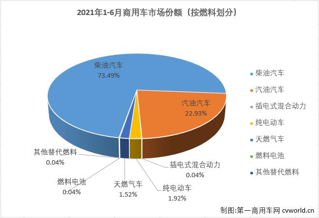 商车份额3.jpg 商车份额3.jpg