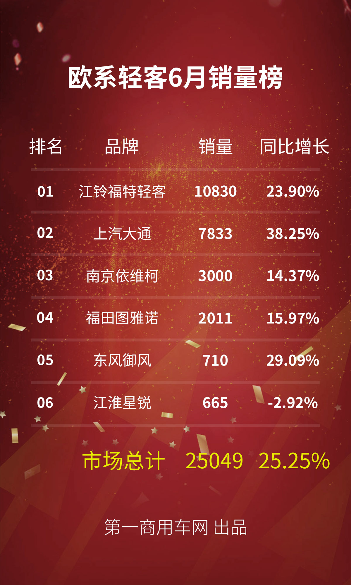 销量榜单.png 销量榜单.png