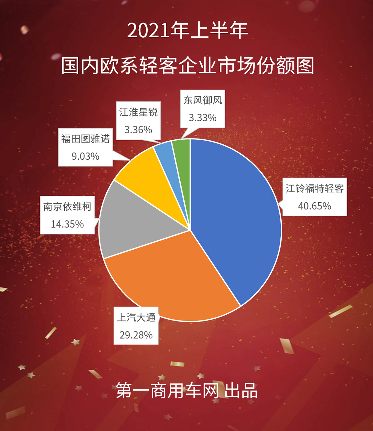 欧系轻客份额图.png 欧系轻客份额图.png