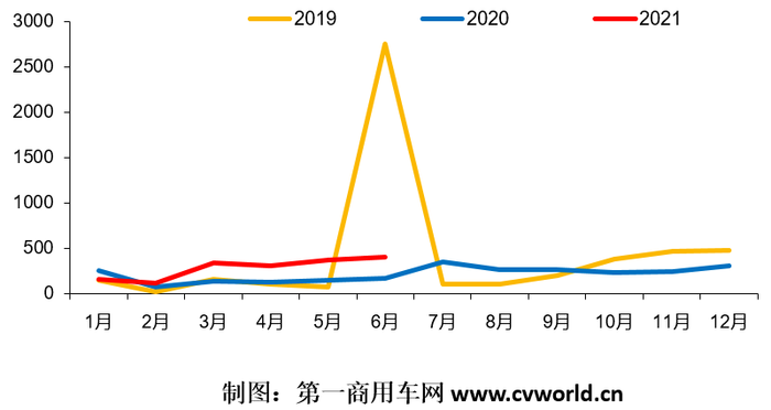 新能源重卡.png 新能源重卡.png