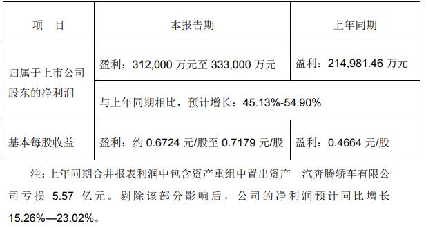 解放半年业绩预报.jpg 解放半年业绩预报.jpg