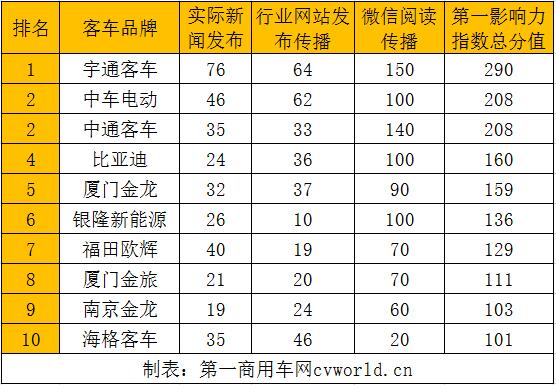 新能源客车第一影响力1.jpg 新能源客车第一影响力1.jpg