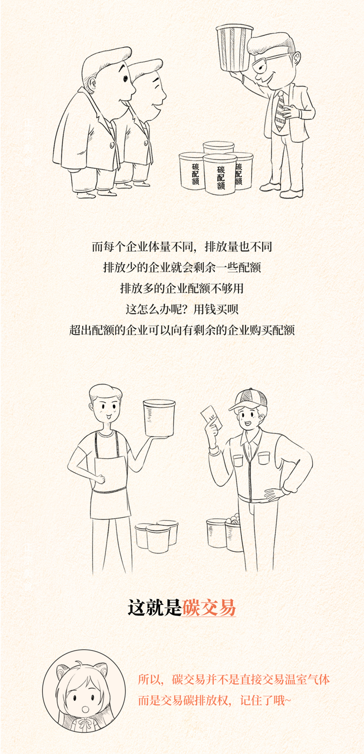 你知道吗,减少碳排放也能赚钱了2.png 你知道吗,减少碳排放也能赚钱了2.png