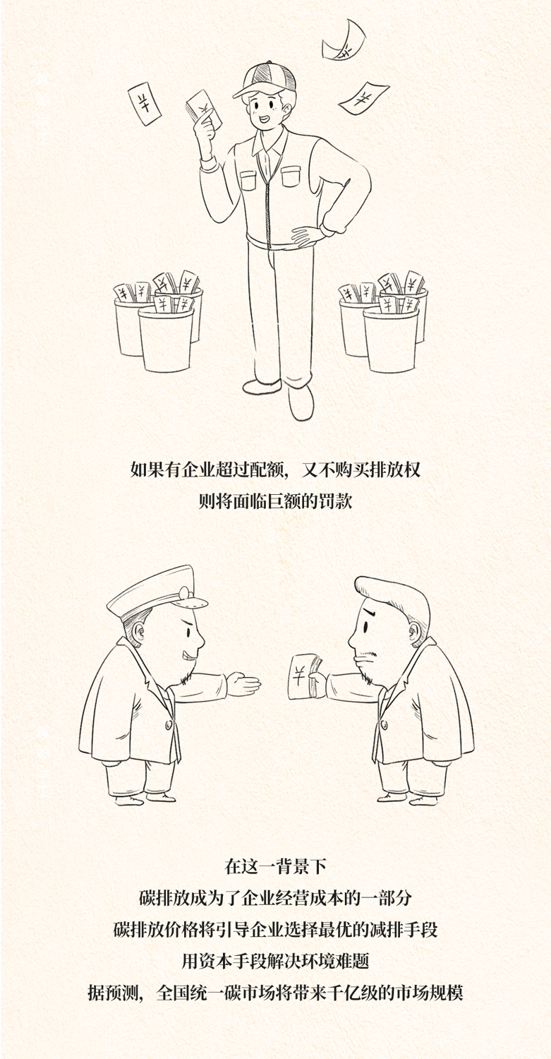你知道吗,减少碳排放也能赚钱了6.png 你知道吗,减少碳排放也能赚钱了6.png