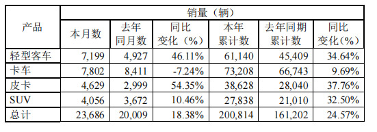 销量.jpg 销量.jpg