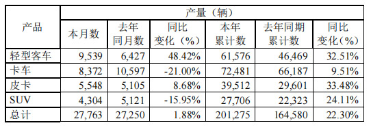 产量.jpg 产量.jpg