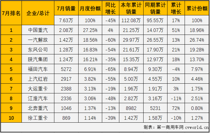 重卡排2.png 重卡排2.png