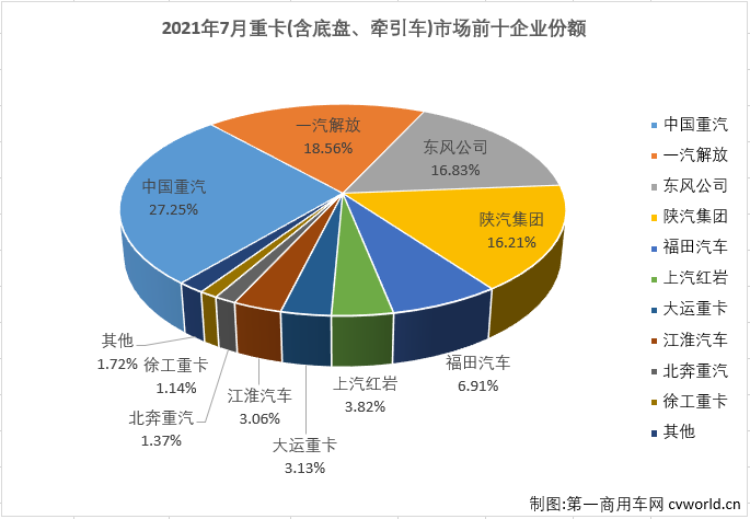 重卡排3.png 重卡排3.png