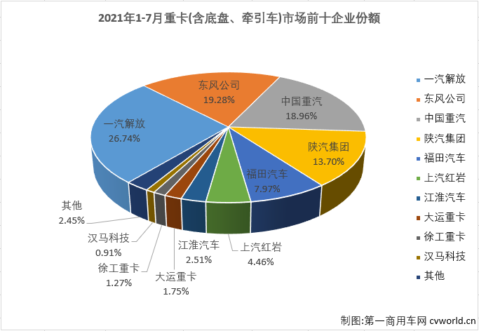 重卡排4.png 重卡排4.png