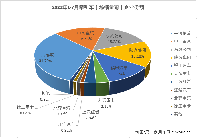 牵引车5.png 牵引车5.png