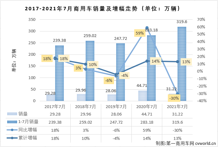 商用车排1.png 商用车排1.png