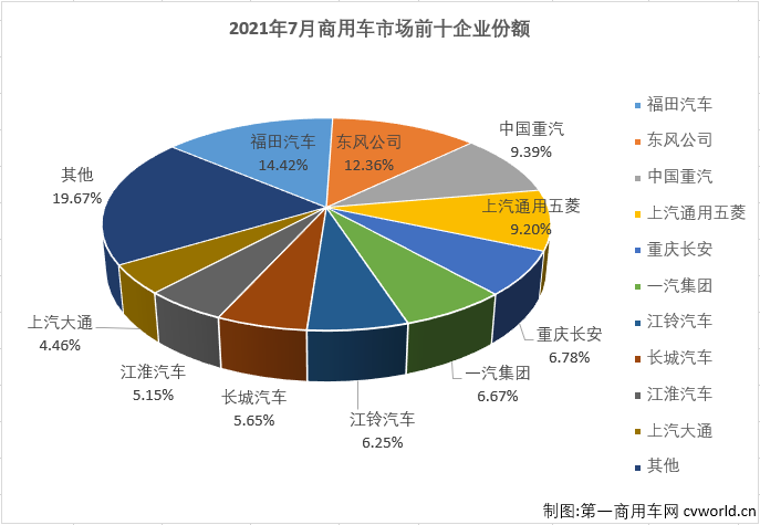 商用车排3.png 商用车排3.png