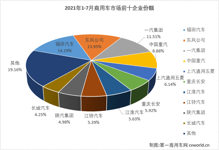 商用车排4.png 商用车排4.png